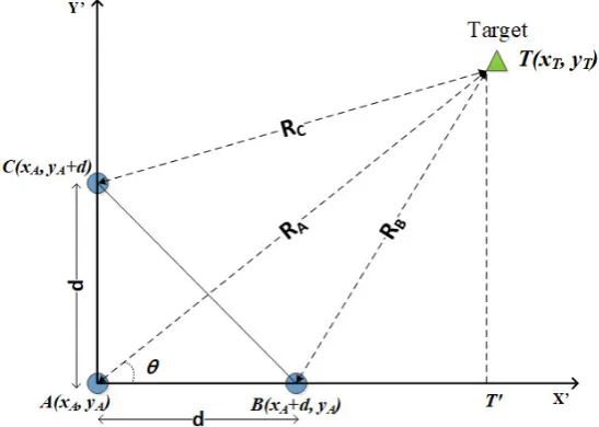 Figure 6. Anchors placement with a right-angle triangle formation on the mobile platform
