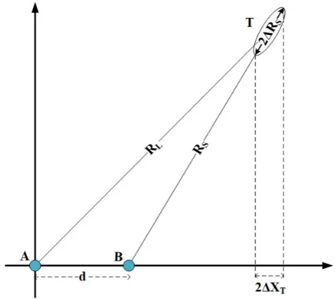 Figure 9. Probability density functions of distance errors ((∆R) between anchor and target node a) smallmean (µ∆R < 7 cm) and b) large mean (µ∆R ≥ 7 cm), cumulative density function of distance error∆R) between anchor and target node c) small mean (µ∆R < 7 cm) and d) large mean (µ∆R ≥ 7 cm)