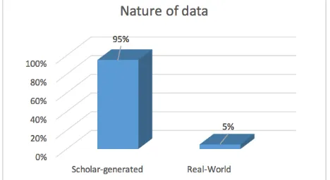 Fig.4. Distribution of Fuzzy JSSPs Benchmark datasets by problem size  