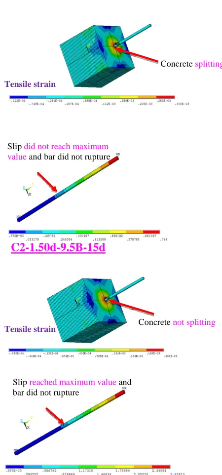 TABLE EXPERIMENTAL AND NUMERICAL RESULTS FOR BOND FORCE CAPACITY AND FAILURE MODEIII  
