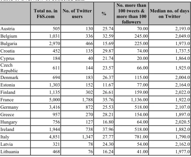 Table 1. Overview of collected data  
