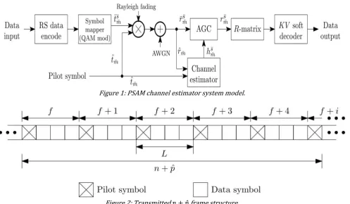 Figure 2: Transmitted    ̂ frame structure. 