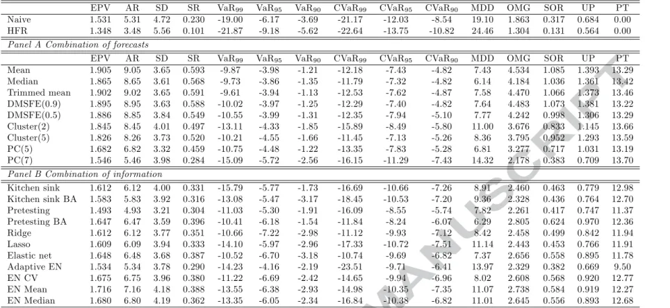 Table 5. Out-of-sample performance of Minimum-Variance e¢ cient portfolios ( = 1)