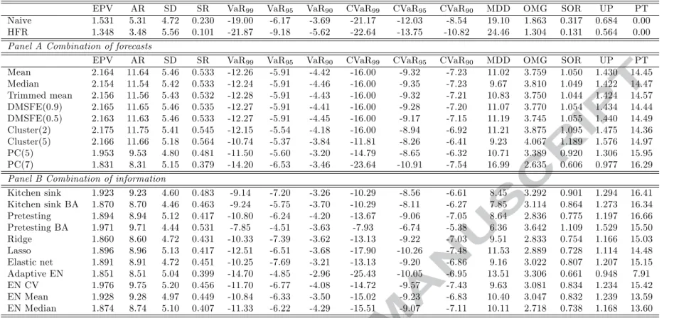 Table 8. Out-of-sample performance of Maximimizing Expected Return e¢ cient portfolios ( = 0)