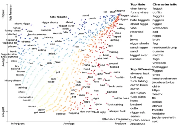 Figure 2. ScatterText plot of Dataset 1