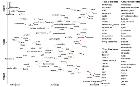 Figure 4. ScatterText plot of Dataset 3