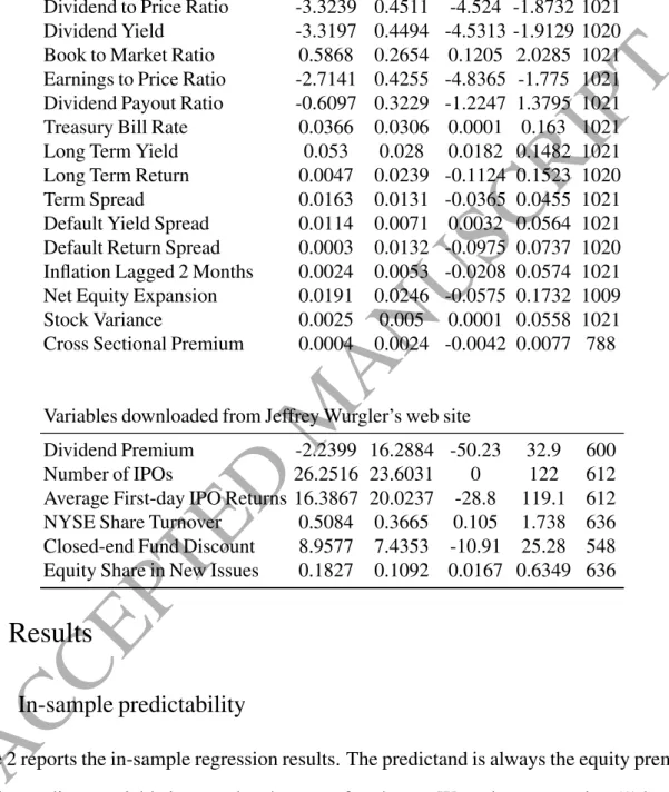 Table 1: Summary statistics.