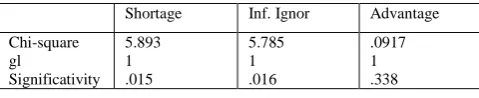 Table 10 Managerial perceptions and commitment to exports 