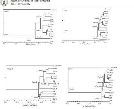 Figure 1: Dendrograms of 14 genotypes of Solanum species based on marker data. 1a: RAPD, 1b: ISSR, 1c: SSR, 1d:RAPD+ISSR+SSR  