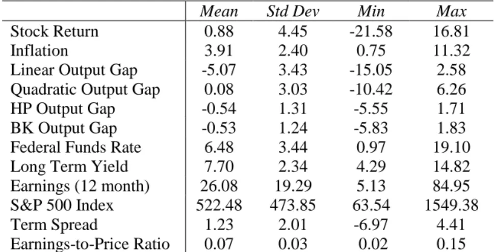 Table 1. Descriptive Statistics  