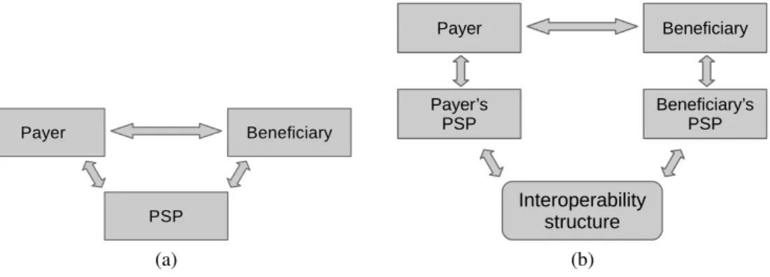 Fig. 1. Conceptual models representing the actors involved in a mobile payment transaction and the links over which communication occurs
