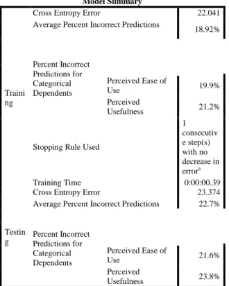 Table  3:  Model  Summary  of  the  Relationship  between  Perceived  Ease of Use and Perceived Usefulness and E-Payment Adoption 