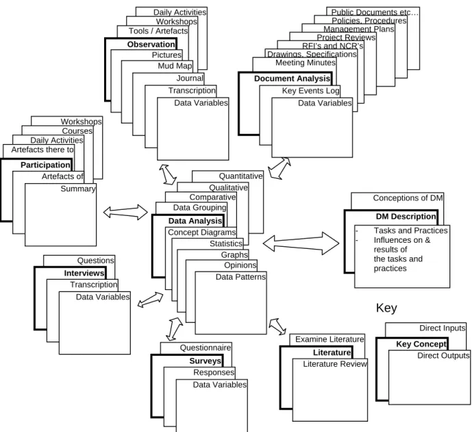 Figure 1  Method used for data collection and analysis 