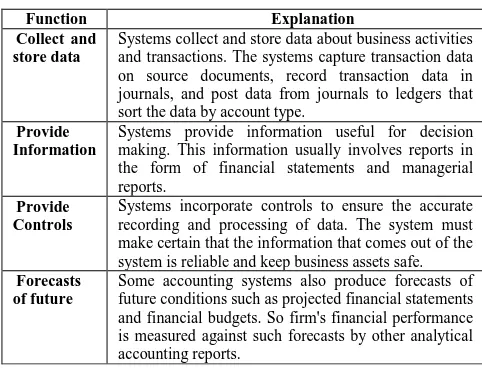 Figure 1. Web based accounting systems location 