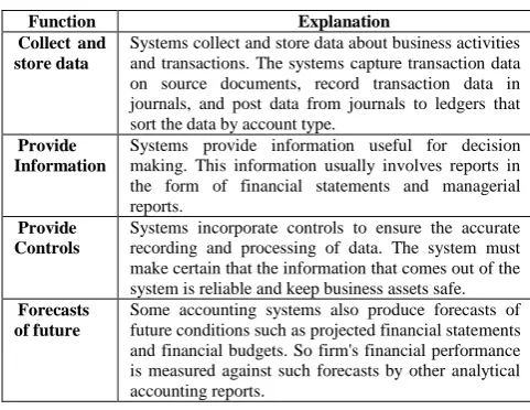Figure 1. Web based accounting systems location 