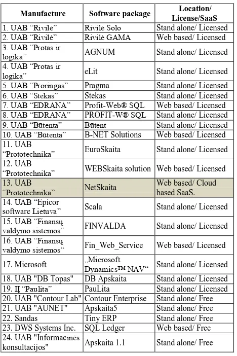 Table 7 %71%29%79%21% Figure 2. Summary of analyzed accounting systems. 