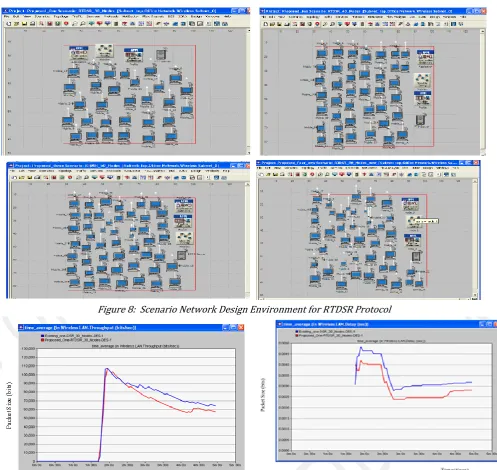 Figure 8:  Scenario Network Design Environment for RTDSR Protocol 