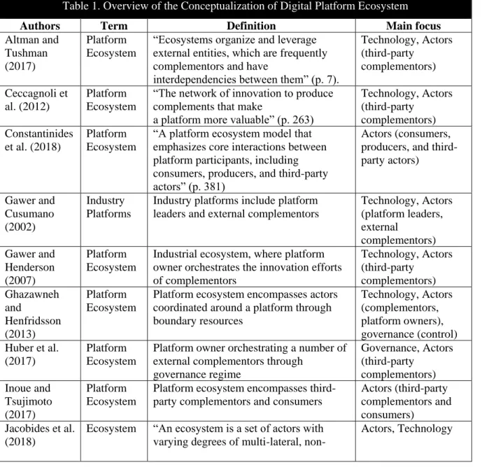 Table 1. Overview of the Conceptualization of Digital Platform Ecosystem 