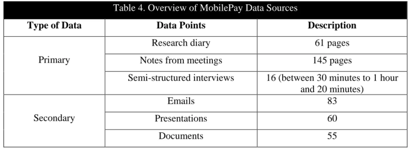 Table 4. Overview of MobilePay Data Sources 