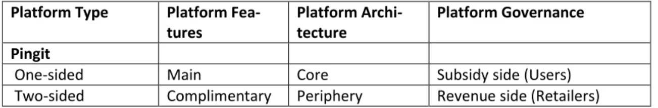 Table 3. Overview of Facebook as a multi-sided platform