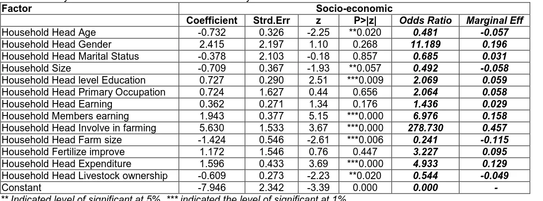 Table 8: Factor    