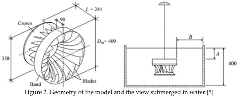 Figure 2. Geometry of the model and the view submerged in water [5] 
