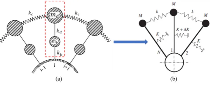 Figure 3. Theoretical modes 