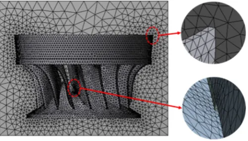 Figure 4. View of the mesh 