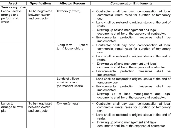 Table 1: Entitlements and Compensation Framework  