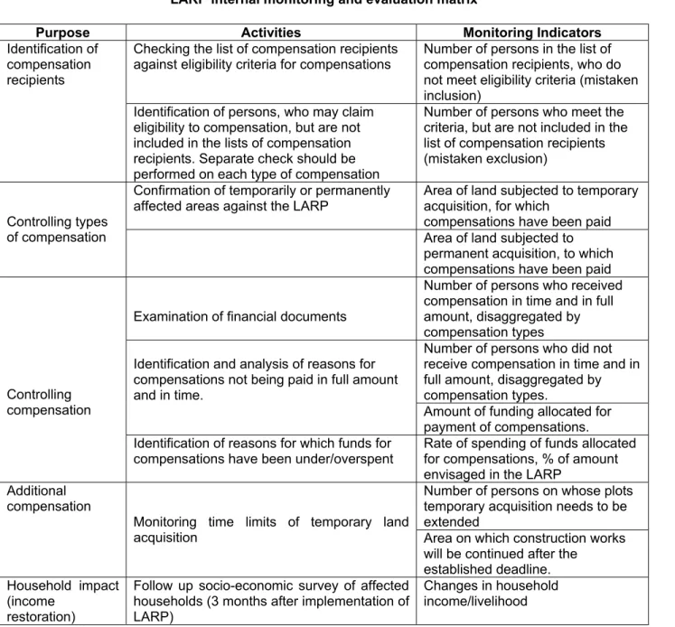 Table 28 below shows a general system of monitoring indicators. 