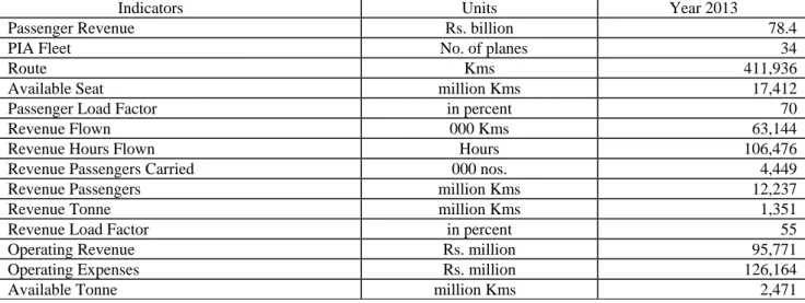 Table 13.4: PIA Performance 