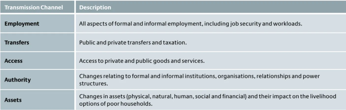 Table 4: Defining transmission channels  Transmission Channel Description