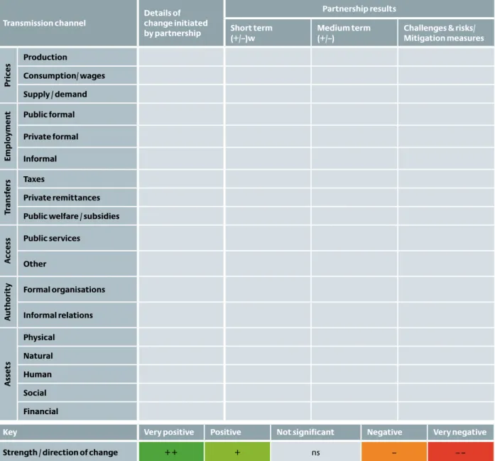 Table 5: Analysis of transmission channels 