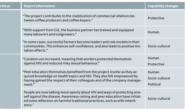 Table 8: Using reports to assess changes in capabilities  