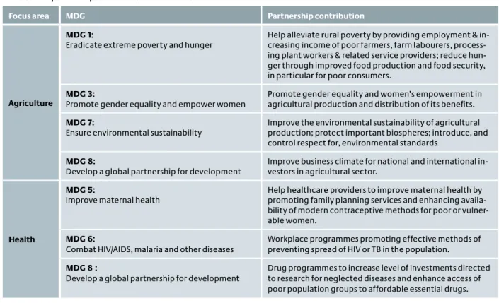 Table 9: How partnerships can contribute to the MDGs 