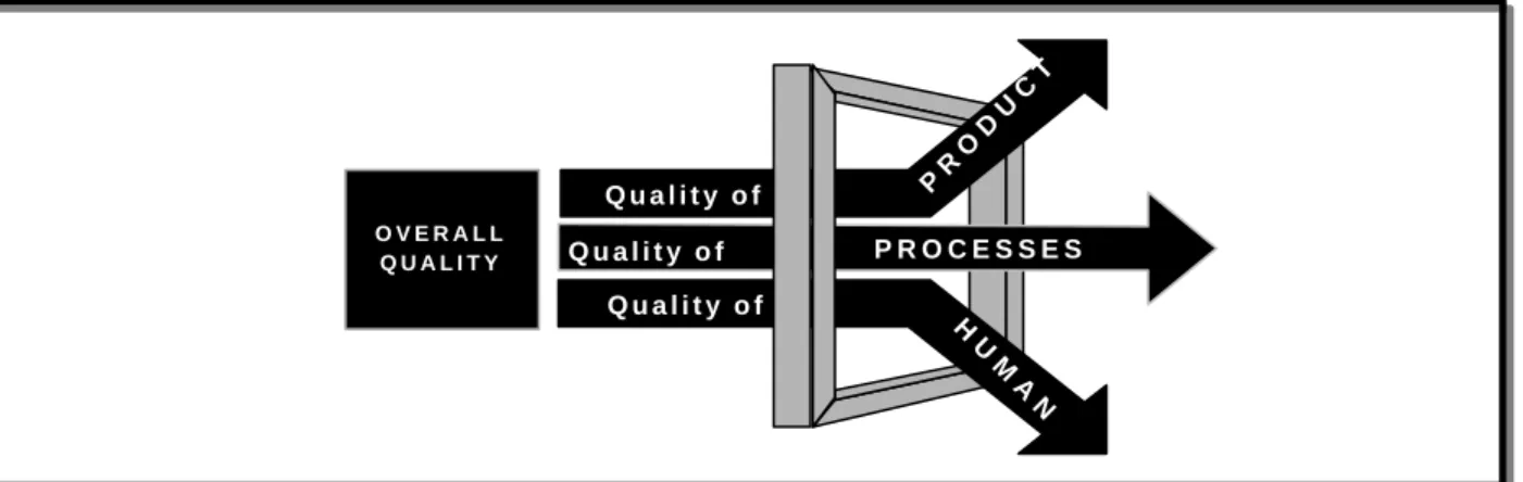 Fig 9: Sub-components of Overall Quality