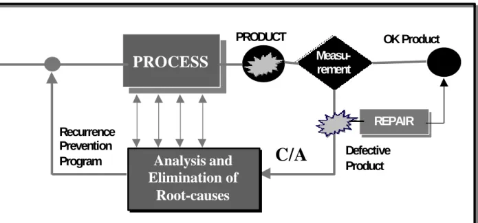 Fig 1: Quality Control Model