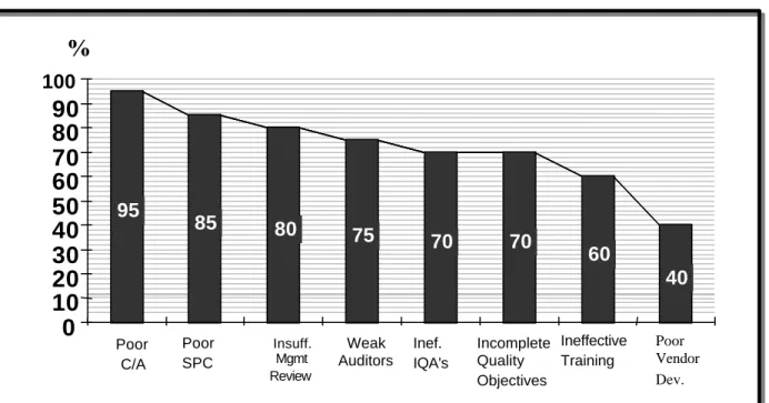 Fig 3: Quality Assurance Model