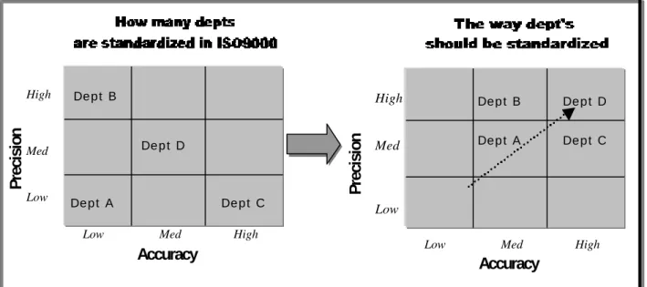 Fig 5: The scope of Quality in QC, QA, and TQM