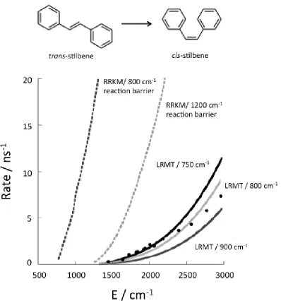 Figure 3.  Comparison of the RRKM theory (dotted curves), one using an energy barrier to reaction of about 800 cm-1, as obtained by ab initio electronic structure calculations,[15] and the other a 1200 cm-1 reaction barrier, as was assumed for some RRKM th