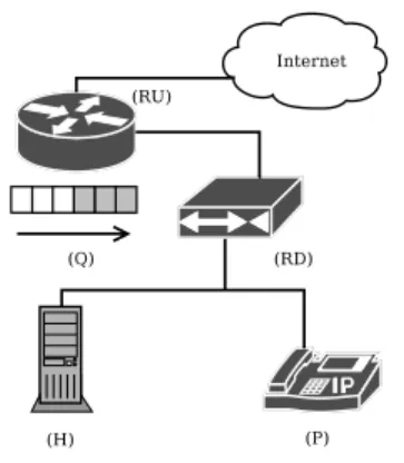 Figure 1: A small network layout
