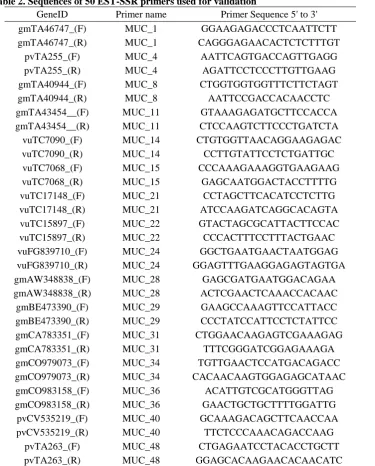 Table 2. Sequences of 50 EST-SSR primers used for validation GeneID 