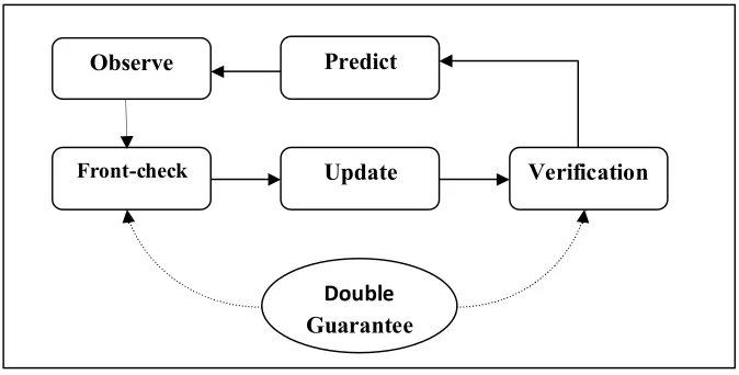 Figure 1: The overall workflow of the DGKD model (Tian and Ma, 2016) 