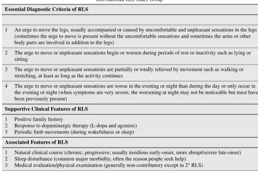Table 1Diagnostic Criteria for Restless Legs Syndrome (RLS) developed and modified by the