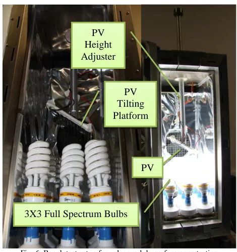 Fig. 6  Bench test setup for solar module performance testing 