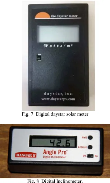 Fig. 8  Digital Inclinometer. 