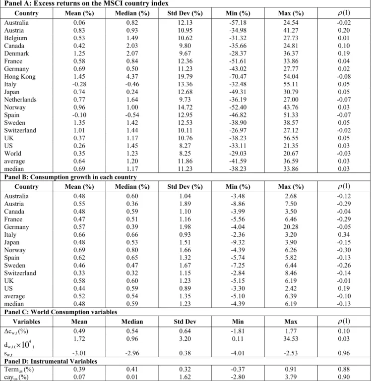Table 1:  Summary Statistics 