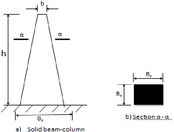Figure 3: Cross-sectional dimensions of the equivalent beam-column 