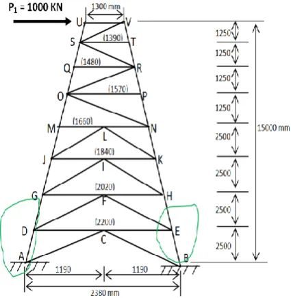 Figure 6: Self-supporting lattice tower under load. 