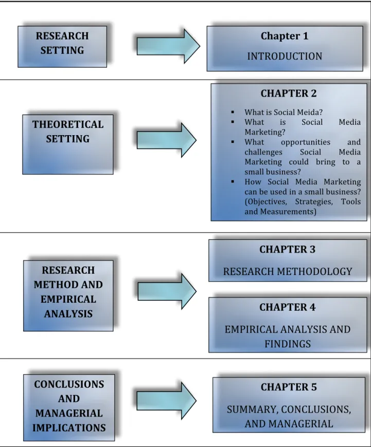 Table 1. Structure of the Study   RESEARCH	
   SETTING	
   Chapter	
  1	
   INTRODUCTION	
   THEORETICAL	
   SETTING	
   CHAPTER	
  2	
  